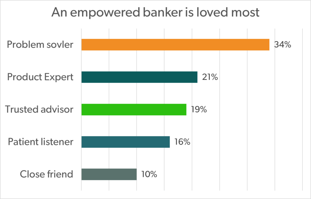 empowered banker traits