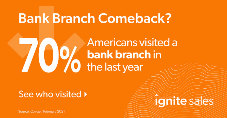 in-branch bank engagement